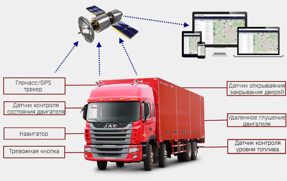 Уникальные возможности спутникового мониторинга транспорта от компании “Триви”